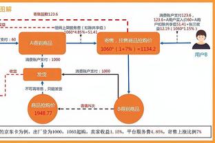 冲击七连胜！快船首发：乔治、小卡、祖巴茨、特伦斯-曼恩、哈登